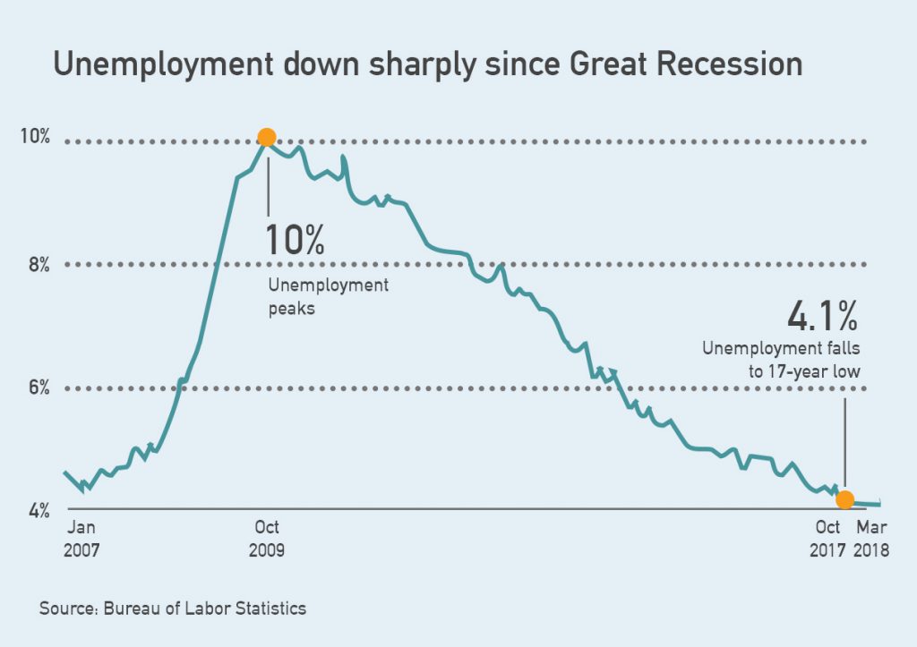 unemployment statistics
